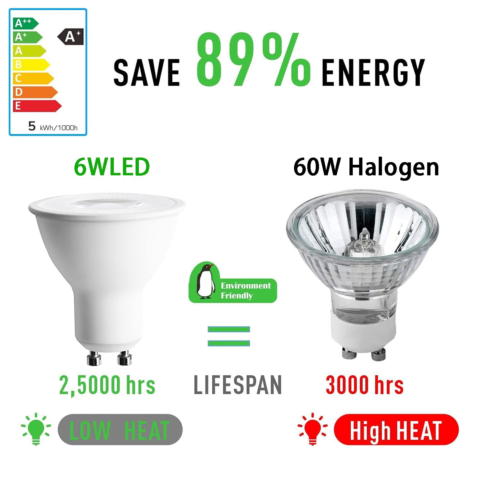 Bombillas LED GU10 6 W 600 LM Blanco frío 6000 K Equivalente a halógeno de 60 W, Repuesto de Bombilla LED para iluminación empotrada en riel, no Regulable, CA 100 V-265 V, Paquete