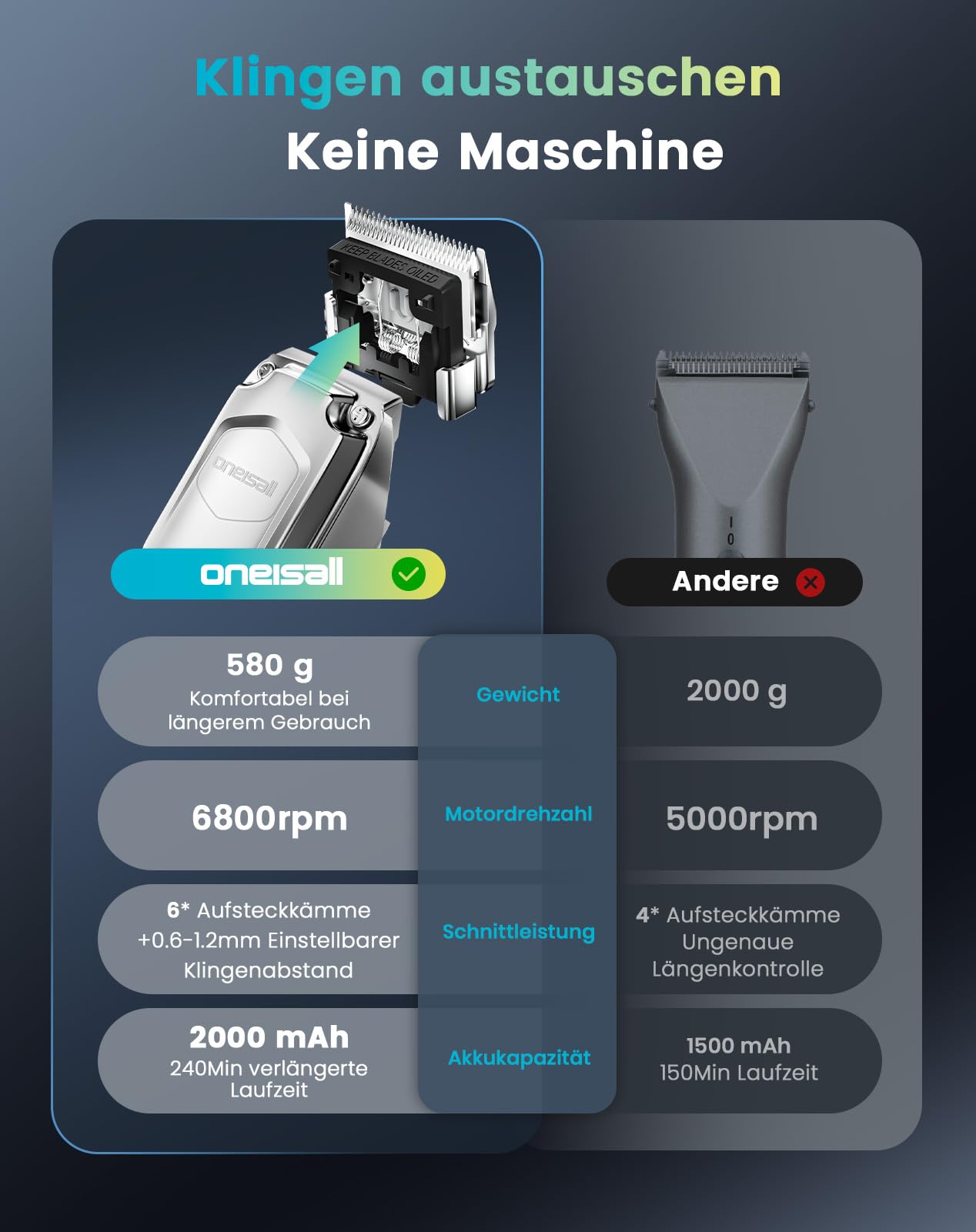 oneisall Kabellose Schermaschine Pferd, Pferdeschermaschine mit 6 Aufsätzen und abnehmbarer Edelstahlklinge im Stall, Leise Tierschermaschine Pferd/Hund für dickes fell, 4h Laufzeit