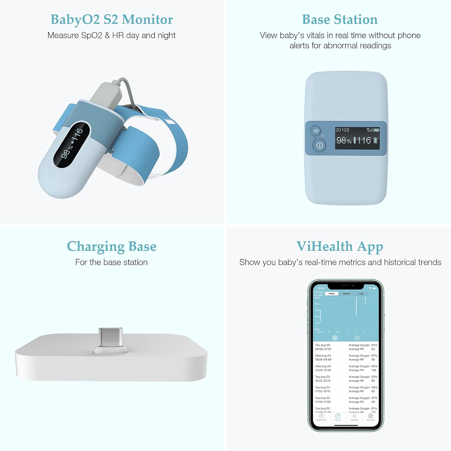 Wellue BabyO2 S2 Monitor, Base Station, Charging Base, and ViHealth App