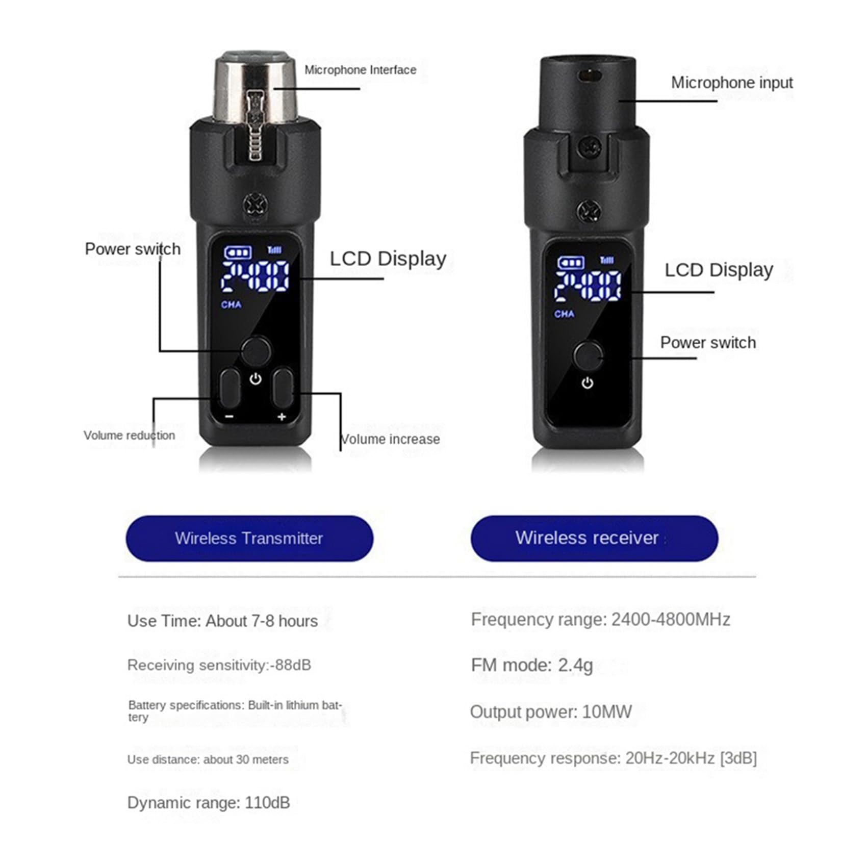 2 Set Adattatore XLR 2.4G Trasmettitore Ricevitore Microfono Wireless Adatto per Microfono Dinamico Chitarra Mixer Audio