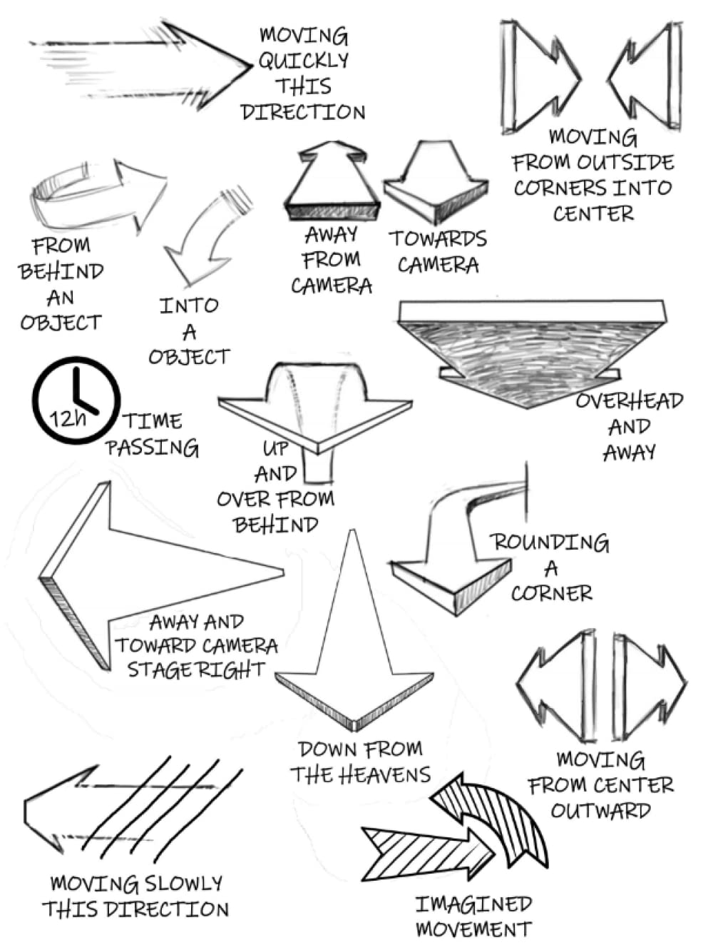 The Cinematic Storyboarder's Sketchbook