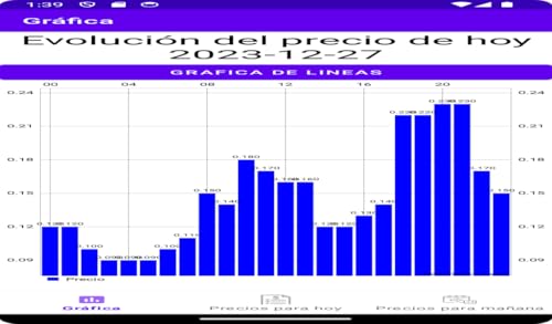 Precio PVPC Eléctrico España