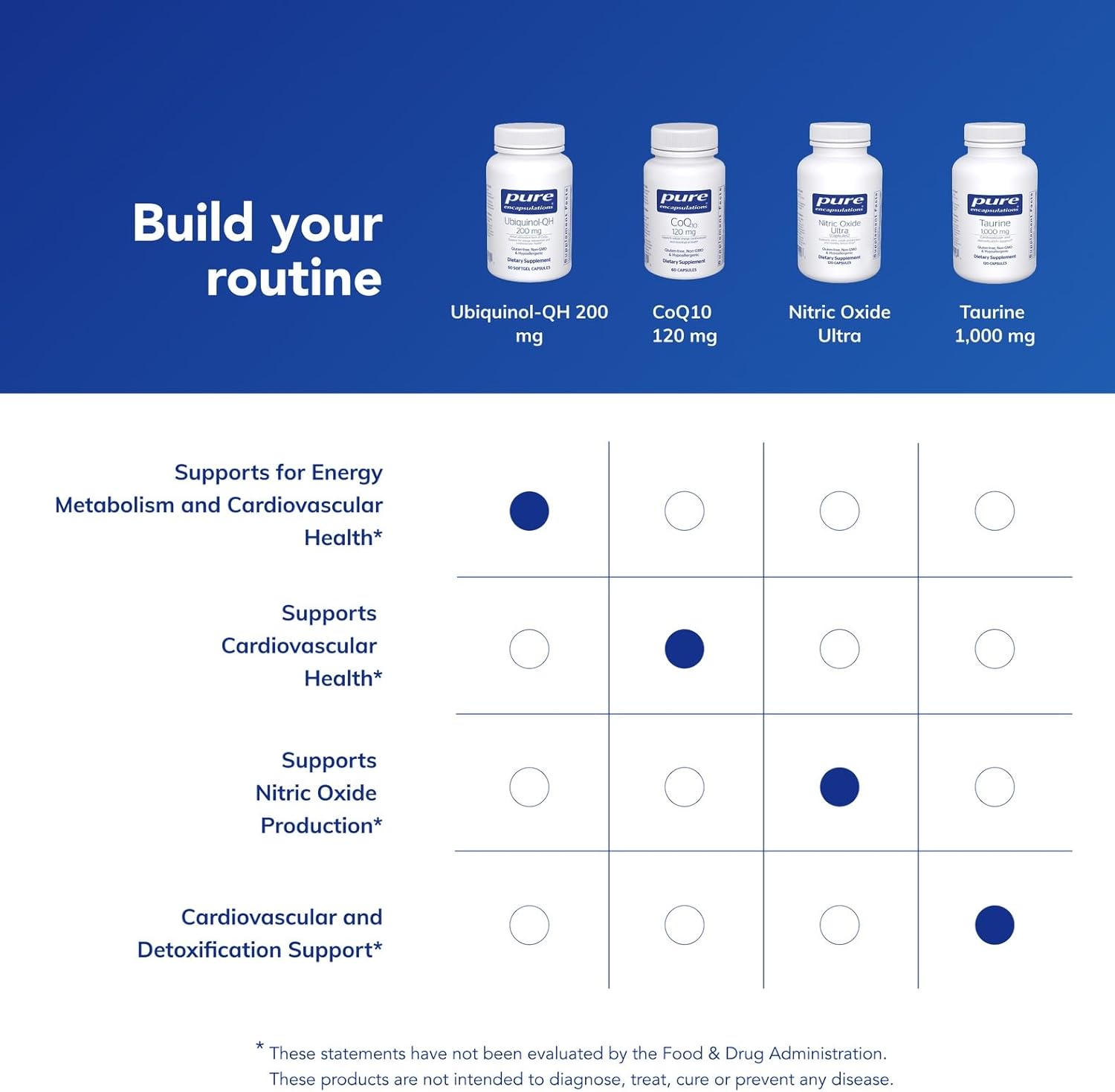 Pure Encapsulations Ubiquinol-QH - 200 mg Ubiquinol - Active Form of Coenzyme Q10 - Heart Health & Energy Metabolism Support* - Antioxidant Supplement - 60 Softgel Capsules - Image 6