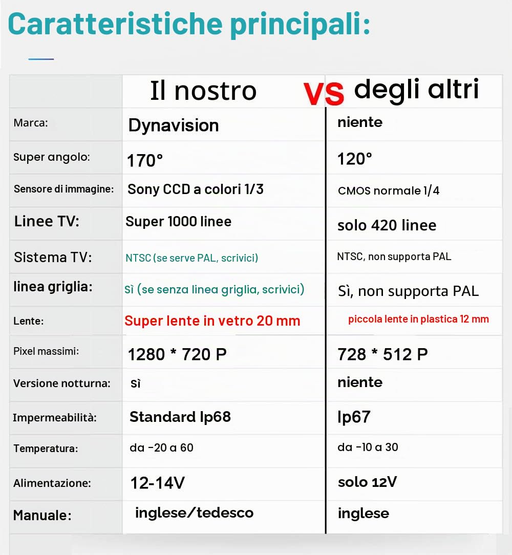 20mm Obiettivo super HD impermeabile Fotocamera luce targa Telecamera Posteriore per Audi A3 S3 8P 8V Limousine Sportback Cabriolet/4 S4 Avant B6 B7 B8 8K 8H 8E Limo Cabrio/A5 8T 8F MK1/A6 A6L C6 C7