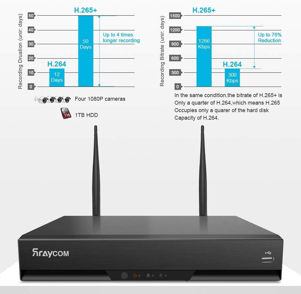 Crazy Clearance Rraycom 8CH 1080P Security Camera System Wireless,4pcs 2.0MP Home Waterproof Wireless Outdoor Security Cameras, H.265 NVR Surveillance Camera System with 115FT Night Vision Remote View 1TB Hard Drive Promo Discount Up To 70% Off Rraycom 8CH 1080P Security Camera System Wireless,4pcs 2.0MP Home Waterproof Wireless Outdoor Security Cameras, H.265 NVR Surveillance Camera System with 115FT Night Vision Remote View 1TB Hard Drive