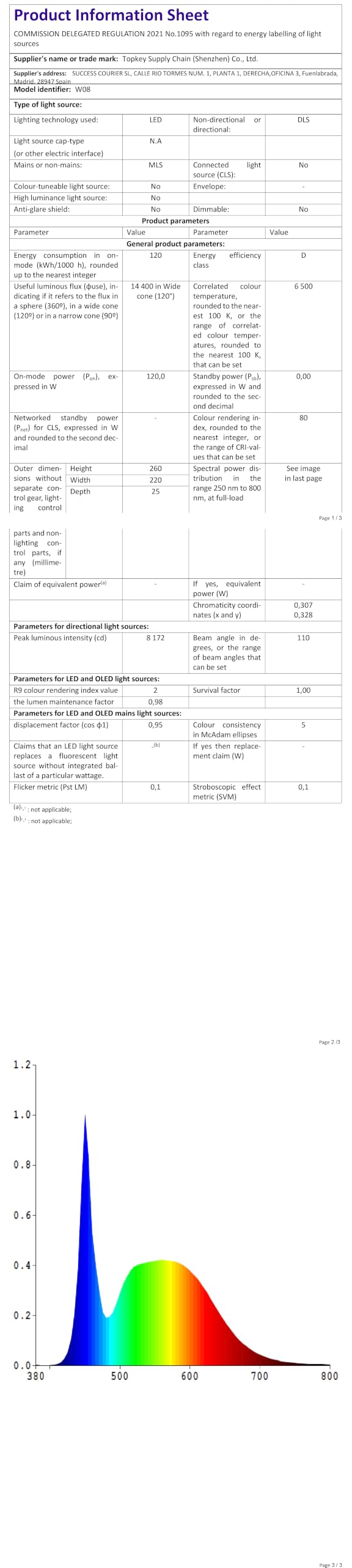 120W LED Außenstrahler, für den industriellen Einsatz, 14.400 lm, 6.500 K, IP66, effiziente Wärmeableitung, 85 % Energieeinsparung, LED-Außenstrahler, für Gärten, Lagerhallen und Garagen (2 Stück)