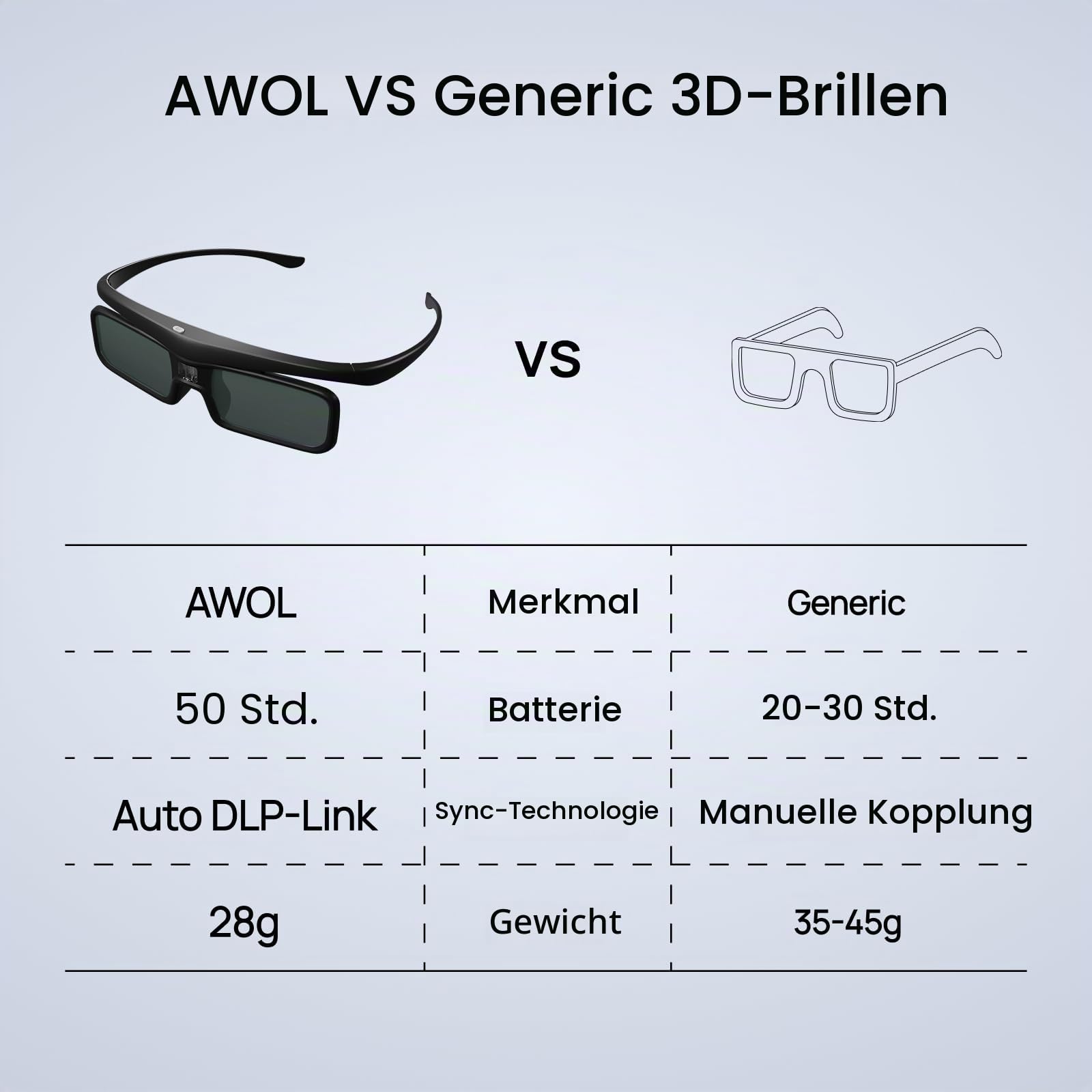 AWOL VISION DLP Link 3D-Brille, wiederaufladbare aktive Shutterbrille, kompatibel mit AWOL VISION LTV-2500, LTV-3500, Vanish TV und Anderen DLP-Link 3D Projektoren (2er-Pack)