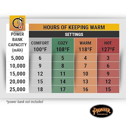 Miniatura 6 de Pioneer Nano - Chaqueta de seguridad con aislamiento térmico
