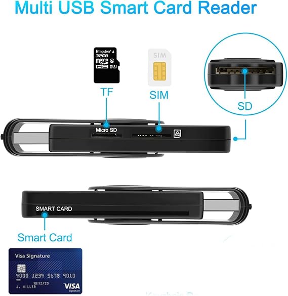 CAC Smart Card Reader, 5 in 2 DOD Military USB SIM/SD/TF/ID/IC Card Adapter USB C Sim Card Adapter Compatible with Windows, Linux/Unix, MacOS X (5 IN 2)