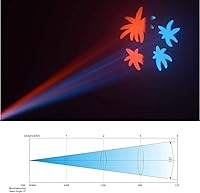 Vista 7 de BETOPPER Luces de cabeza móvil para DJ, luz estroboscópica LED para escenario, 8 GOBO, 8 colores, 3 paquetes