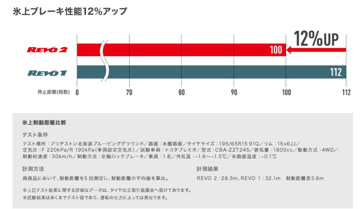 Amazon.co.jp: ブリヂストン(BRIDGESTONE) スタッドレスタイヤ BLIZZAK