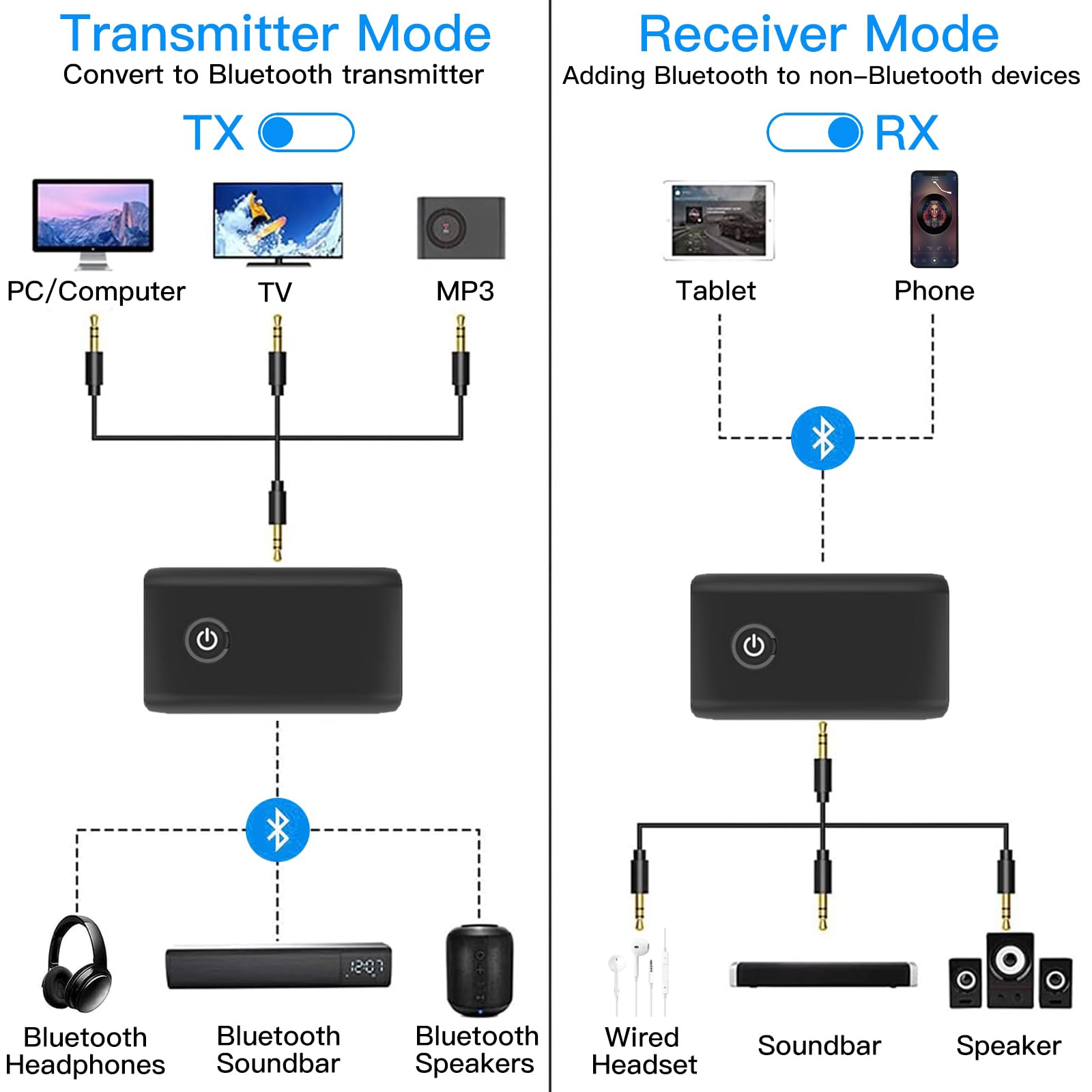 Adattatore Bluetooth 5.0 Trasmettitore,3.5mm Jack Adattatore,2-in-1 Wireless Ricevitore Bluetooth,per PC/TV/impianto audio Cuffie MP3/MP4 Altoparlante HiFi Radio