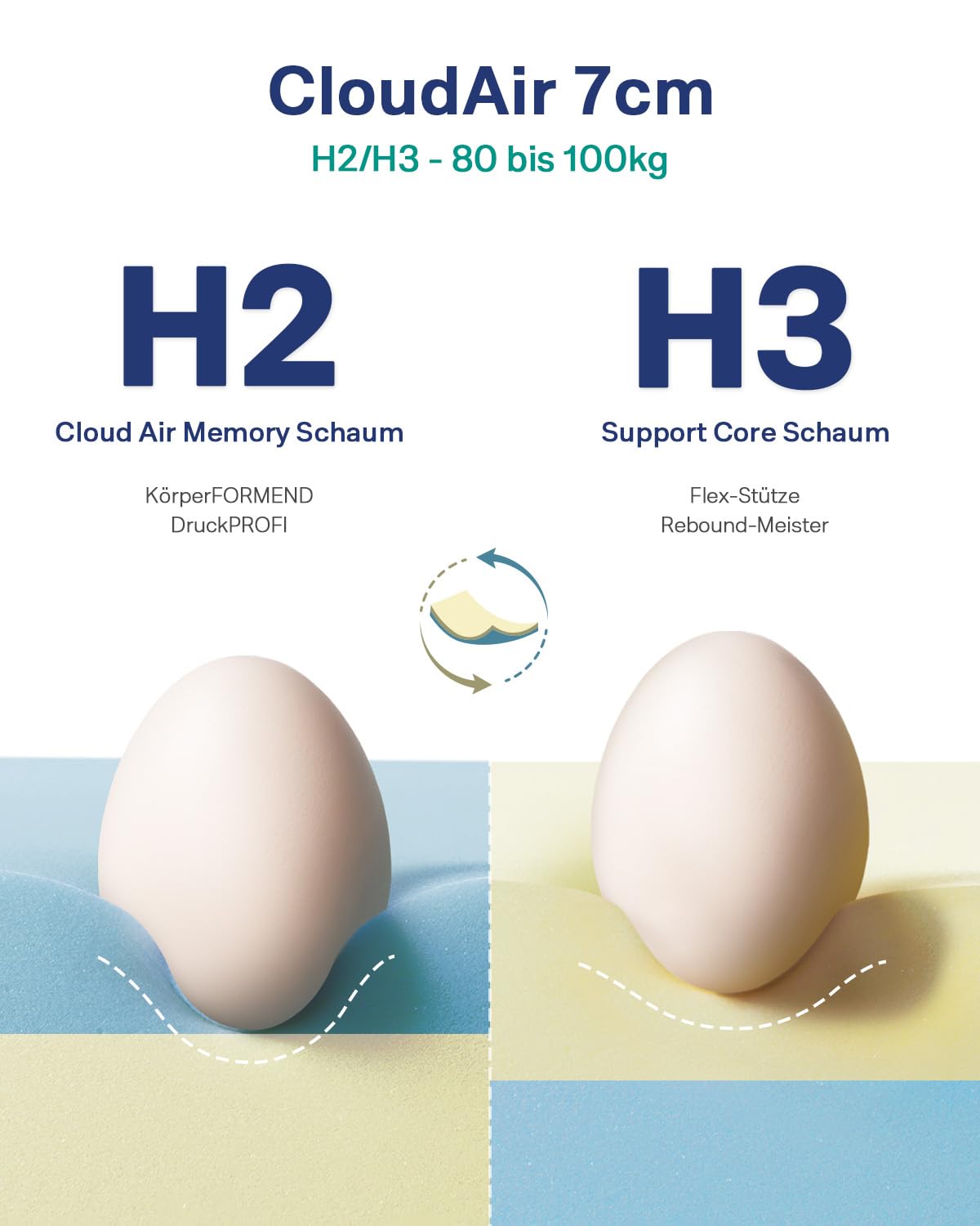 Newentor® Matratzen Topper 180x200cm H2 H3, Matratzentopper 180x200 Schlafsofa Bett Gelschaum, Mattress Topper 180x200 Boxspringbett Gel Bezug Kaltschaum 7CM Höhe Anti-Rutsch-Unterlagen für Matratzen - 3