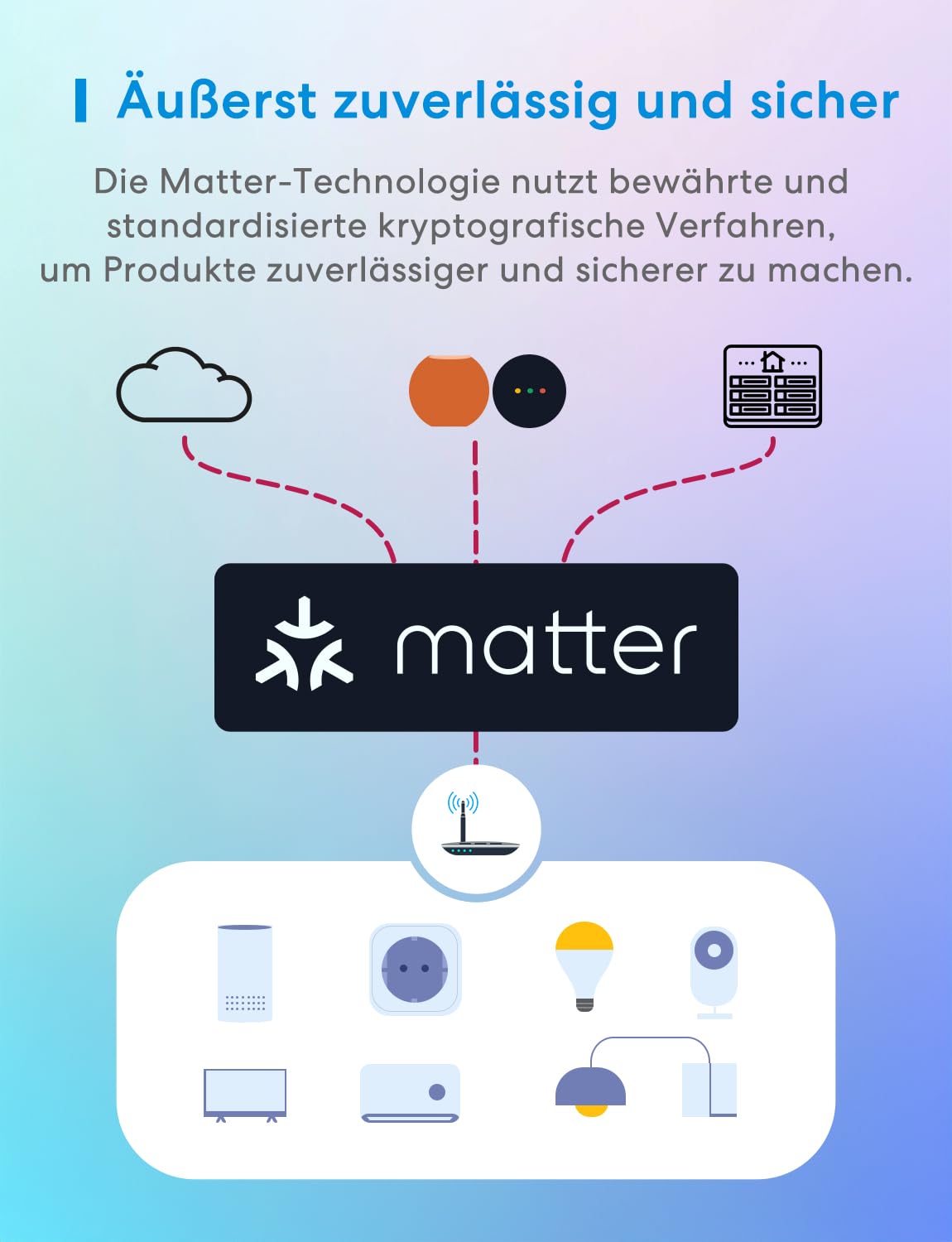 meross Matter WLAN Steckdose mit Stromverbrauch, Smart Steckdose mit Stromzähler für Balkonkraftwerk, funktioniert mit Apple Home, Home Assistant, Alexa und Google Home, Sprachsteuerung, Fernzugriff