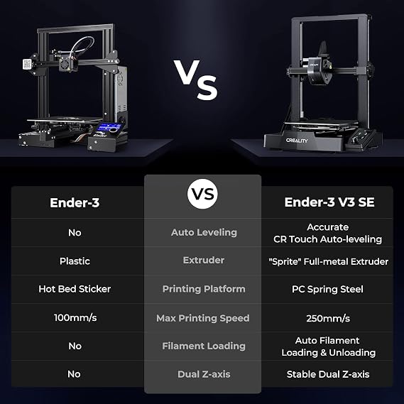 Creality Ender-3 V3 SE 3D Printer - Affordable 3D Printer for Beginners with Auto Levelling Sprite Direct Extruder 250mm/s Print Speed 220×220×250mm Installation Space