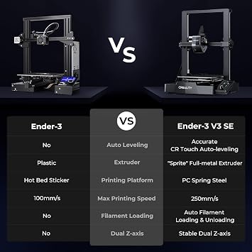 Creality Ender-3 V3 SE 3D Printer - Affordable 3D Printer for Beginners with Auto Levelling Sprite Direct Extruder 250mm/s Print Speed 220×220×250mm Installation Space