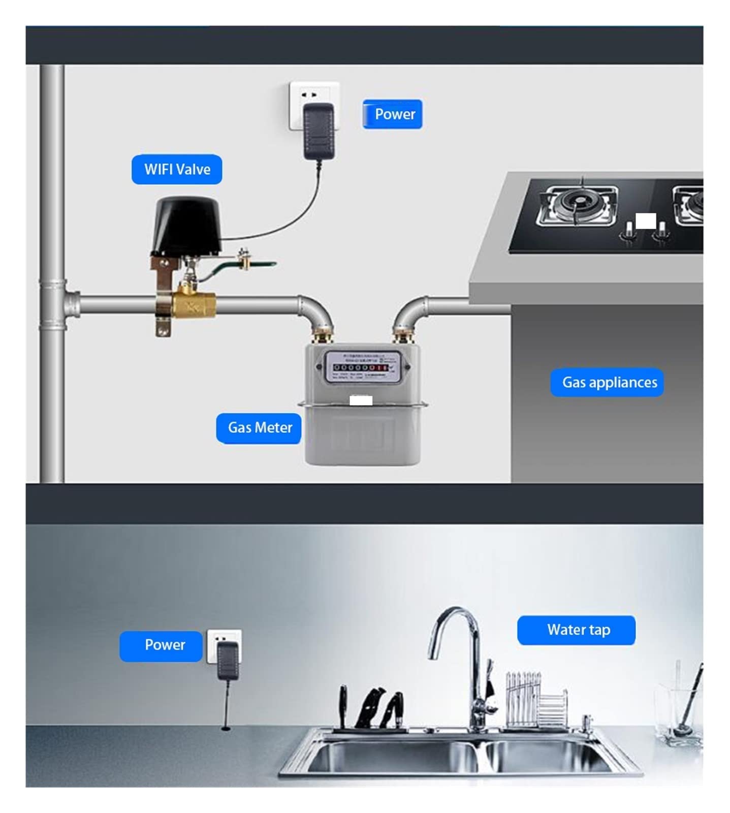 Válvula inteligente Controlador de válvula de gas de agua inteligente Compatible con Control inalámbrico inteligente Temporizador de riego retrasado(Plug,Zigb)