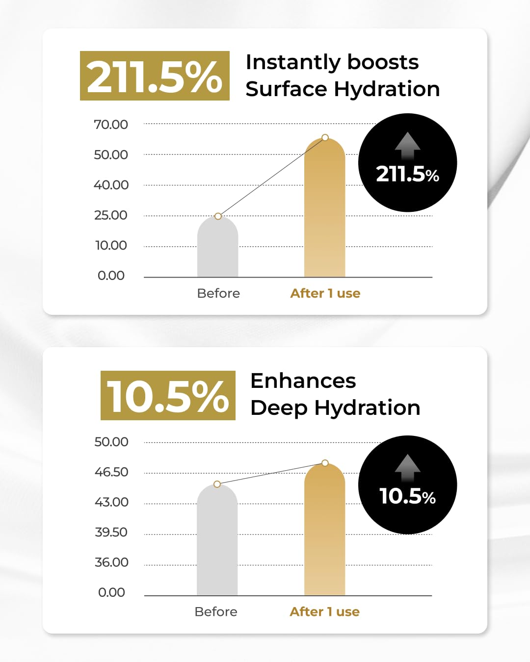 BOM COSMETICS Peptide Power Ampoule 1.01 Fl Oz, Penta-Peptide with 24k Gold Thread and 99% Pure Gold for Skin Collagen Boost, Firming Serum to Improve Elasticity and Radiance, Korean Skin Care - Image 5