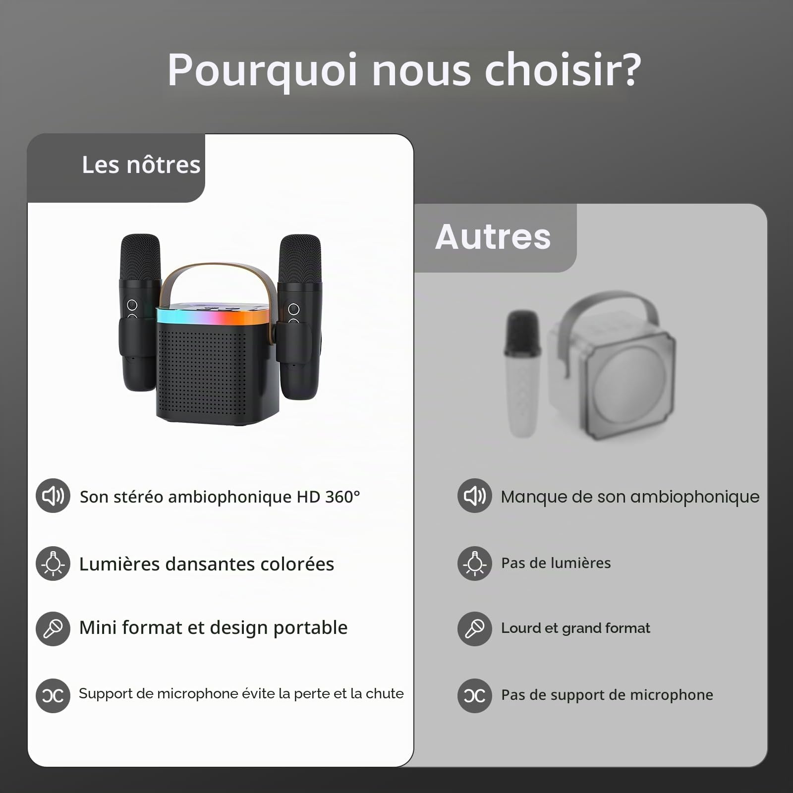 Karaoke Machine Plus 2 Microphone sans Fil Portable Bluetooth Karaoke Barre de Son avec Conversion vocale et LED lumière pour Les Enfants Adultes, Cadeau d'anniversaire de Noël (Noir)