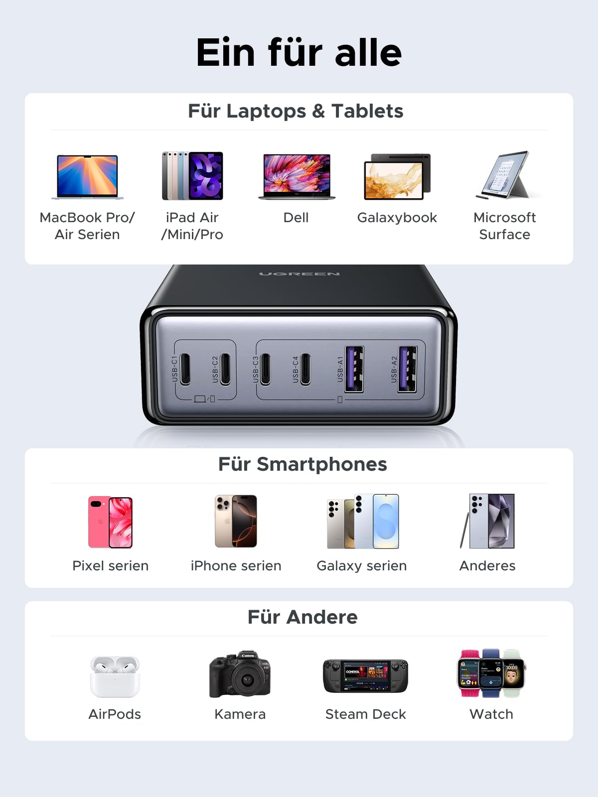 UGREEN 100W USB C Ladegerät 6-Port Ladestation 65W GaN Netzteil PPS Schnellladegerät Mehrfach kompatibel mit MacBook Pro/Air, iPhone 17-8 Serien, Galaxy S25, S24, A15, Pixel 9, iPads