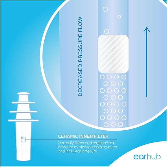 EarHub Flywell Earplugs - Pressure Relief & Noise Reduction for Comfortable Flights