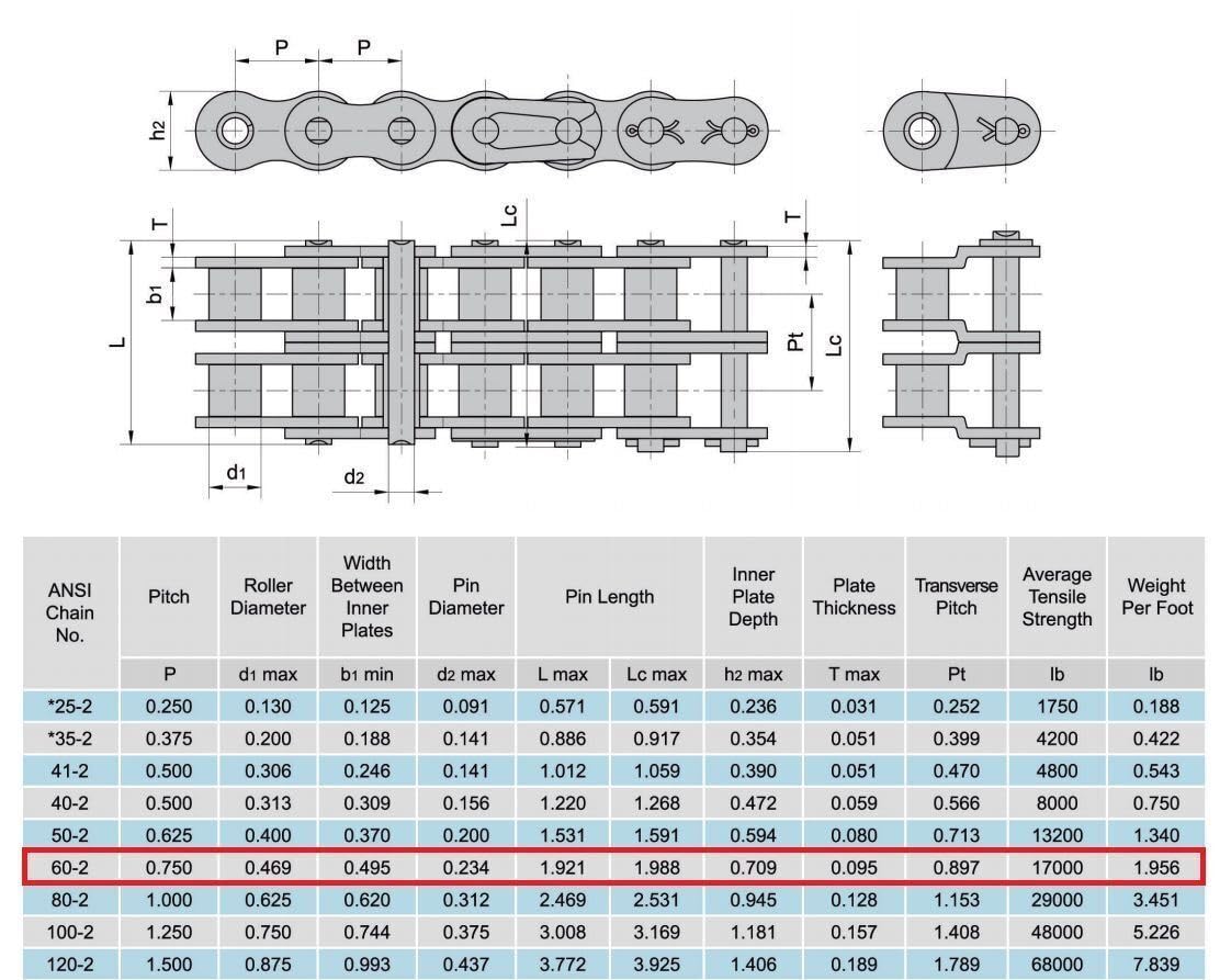 Jeremywell 60-2R Double Strand Duplex Roller Chain 10 Feet with 1 Connecting Link