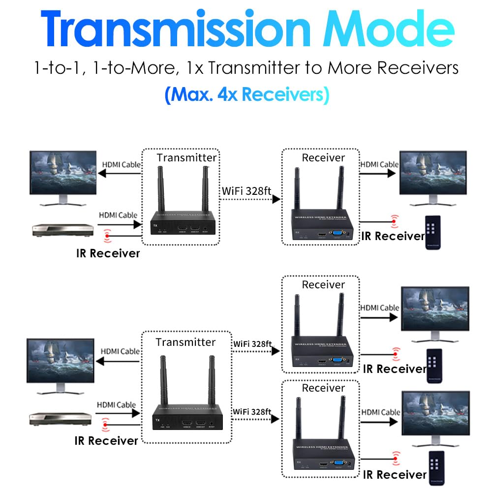 EXVIST Kit d'extension HDMI sans Fil 3 récepteurs 1080P@60FPS 100 m IR émetteur HDMI/VGA PC Ordinateur Portable PS4