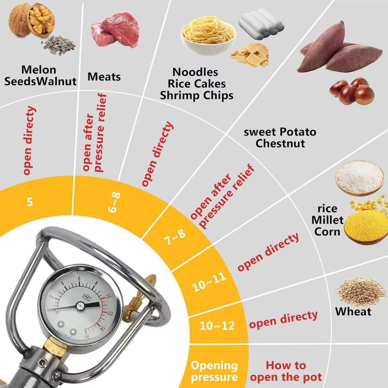 Máquina de palomitas de acero inoxidable, cañón de palomitas chino de alta presión con manómetro, máquina de palomitas manual con manivela para noches de cine en casa.(400ml)
