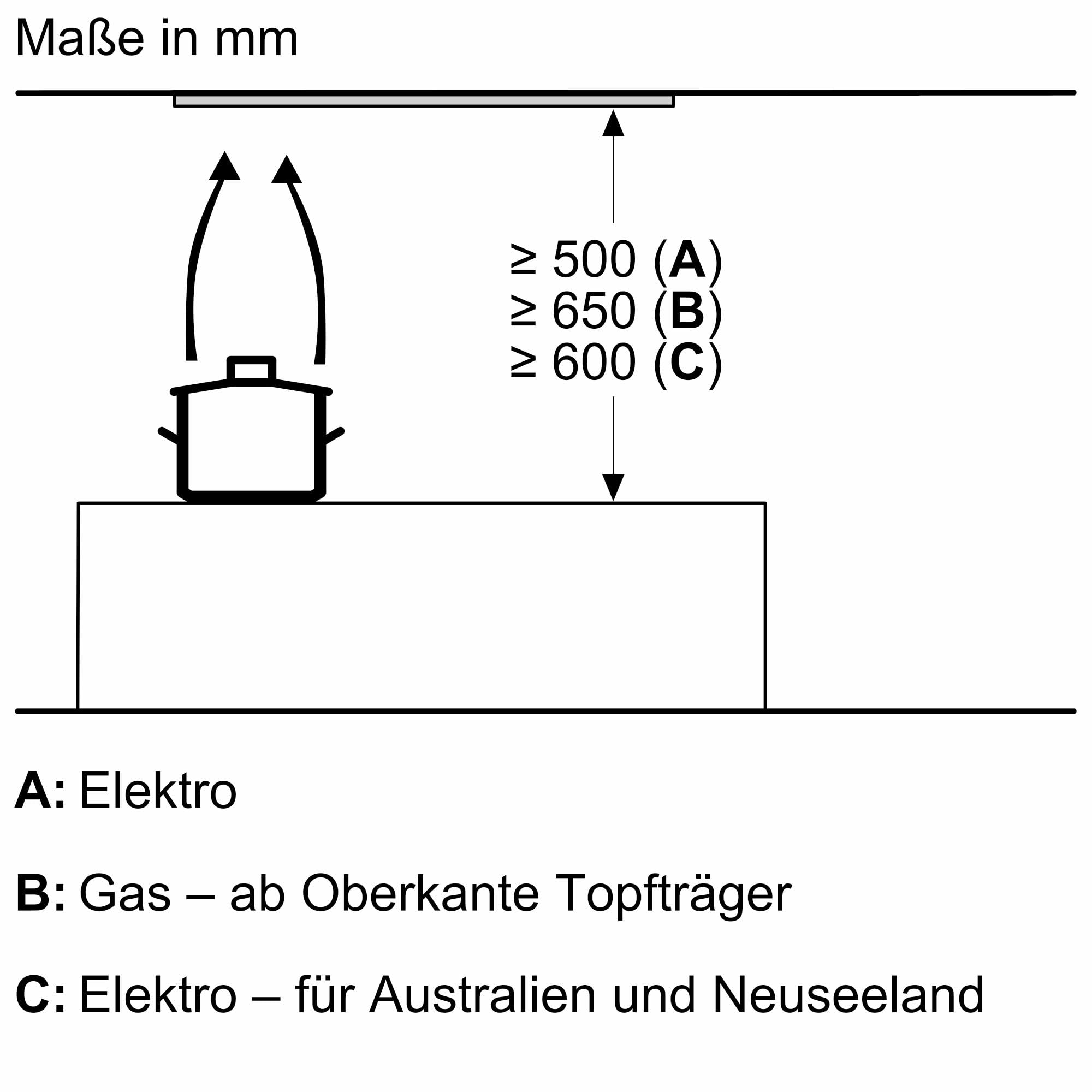 Bosch Serie 6 DLN87AC50 Lüfterbaustein 86 cm Abluft Umluft LED Clean Air Plus Geruchsfilter Edelstahl