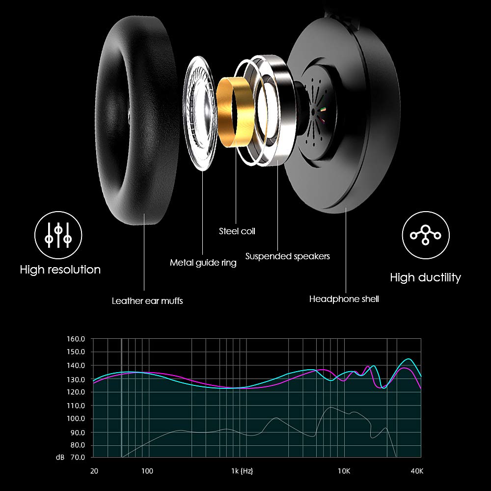 Auriculares para juegos con sonido envolvente 7.1, auriculares ligeros de PC con micrófono de cancelación de ruido, sonido envolvente de graves, orejeras de memoria suave, retroiluminación LED 5