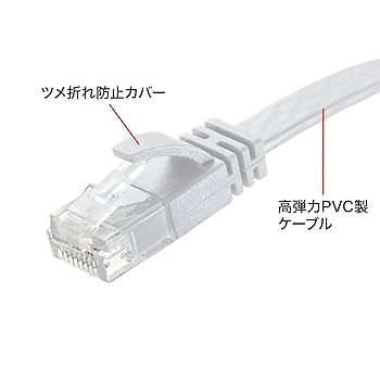 Amazon.co.jp: サンワサプライ(Sanwa Supply) カテゴリ6A