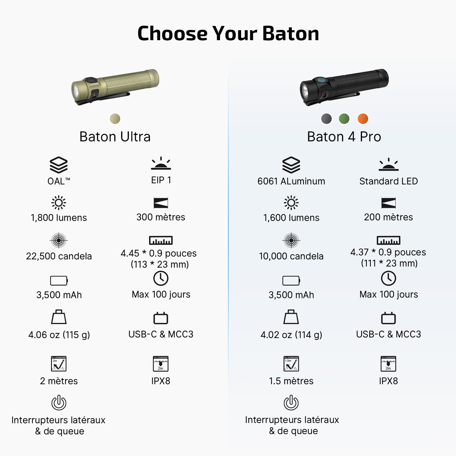 OLIGHT Baton 4 Pro Lampe Torche EDC, 1600 Lumens, Charge Magnétique & USB-C | Batterie 3500mAh,Double Interrupteur, 5 modes, Portée 200m,Etanche IPX8 pour les urgences domestiques,