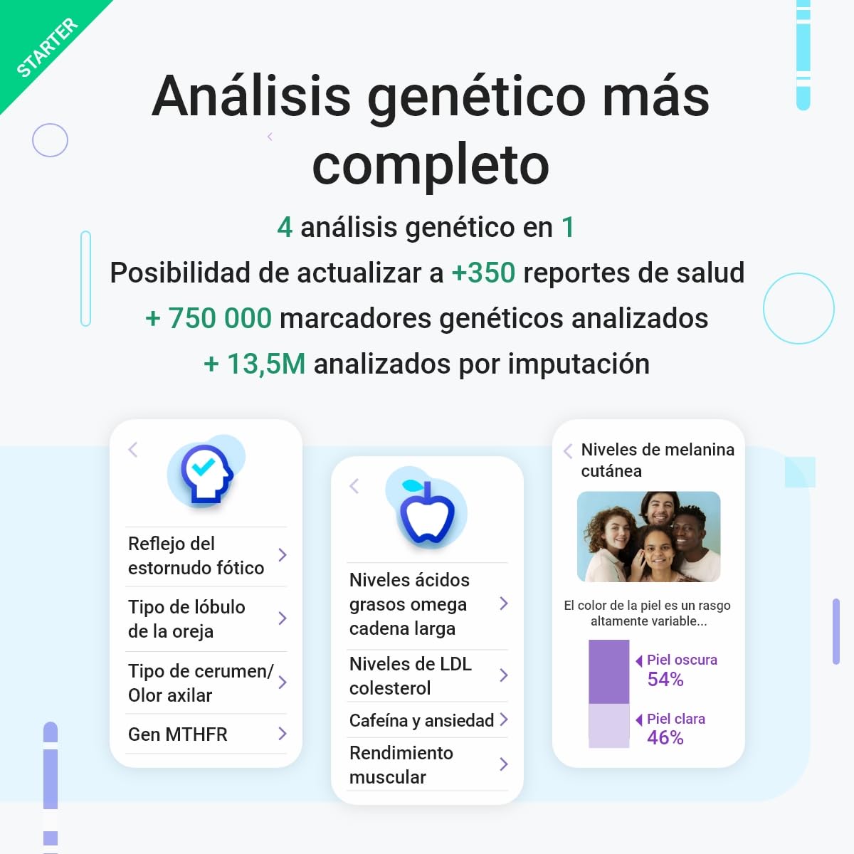 tellmeGen análisis genético Starter (Orígenes + Rasgos + Wellness) Más de 90 reportes actualizados