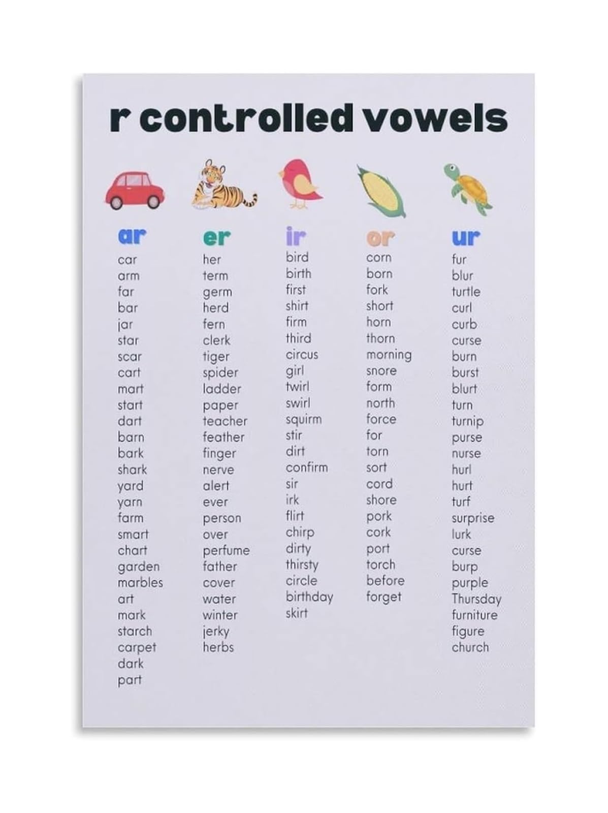 KCDFDVJFBM Educational Poster: Bossy R Phonics Rules - R Controlled Vowels Learning Chart, Wall-Art for Schoolroom, Homeschool, Bedroom(Unframed,16x24inch(40x60cm))