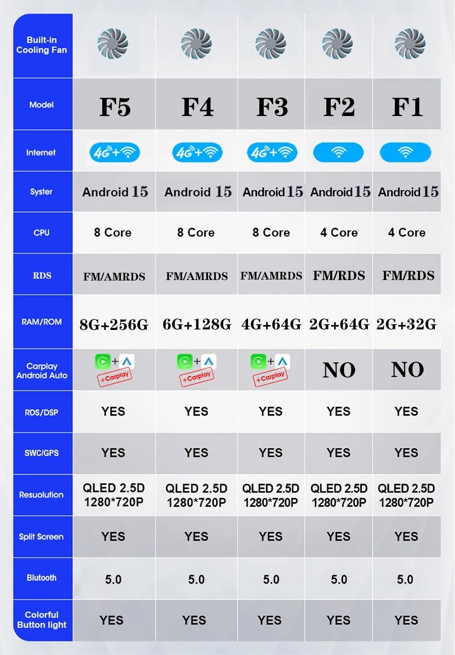 Android 15 Auto Touch Screen 10'' 2 DIN Radio automatica per Honda FRV FR-V EDIX 2004-2009 con Bluetooth FM USB Comandi al Volante Telecamera Posteriore Lettore multimediale per auto(F1 2G+32G)