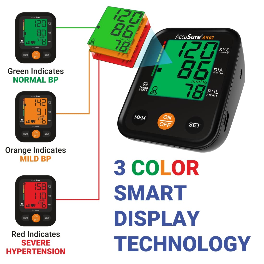 AccuSure AS02 Blood Pressure Monitor with 3-color smart display explanation