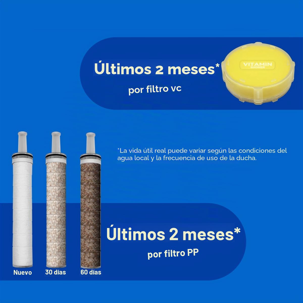 ALTHY Alcachofa de Ducha de Alta Presión con Filtro, Cabezal SPA, Filtración de agua de 3 etapas: Elimina Polvo, óxido, Cloro y Metales Pesados. Cuida tu Piel y Cabello. Incluye Filtros 1VC y 4PP