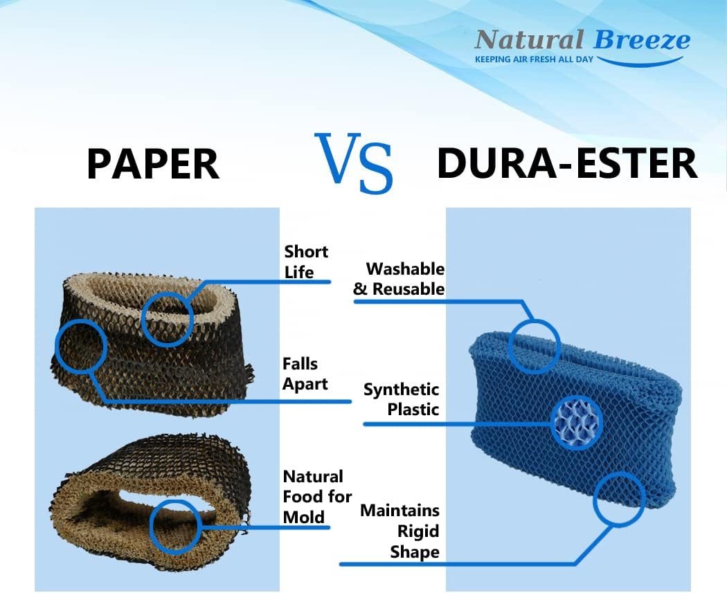 Natural-Breeze Reusable Filter Replacement for wick filters Honeywell HAC-504 Filter type A, Protec WF2, Bestair HW500.