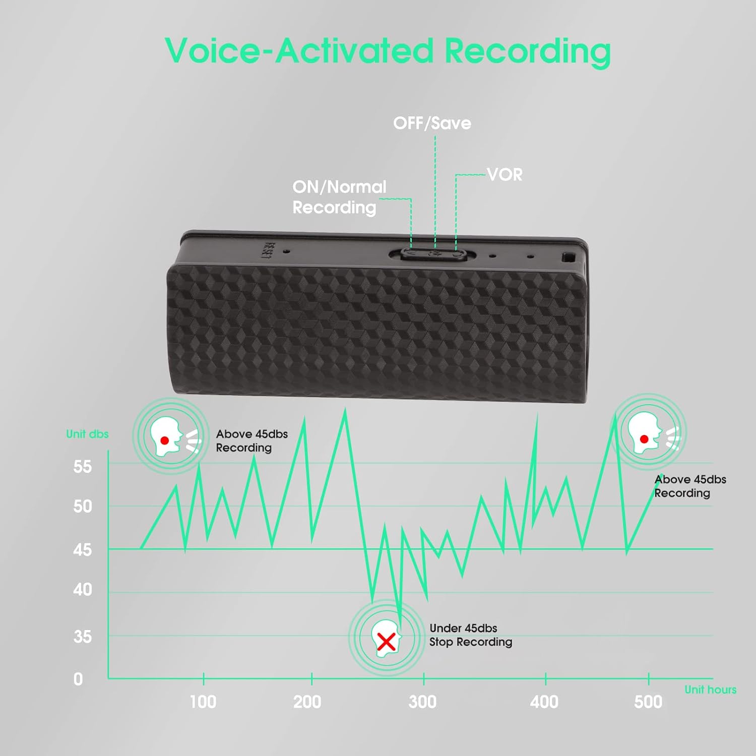 Top view of the PGDLOF L660 recorder showing the slide switch with positions for ON/Normal Recording, OFF/Save, and VOR.