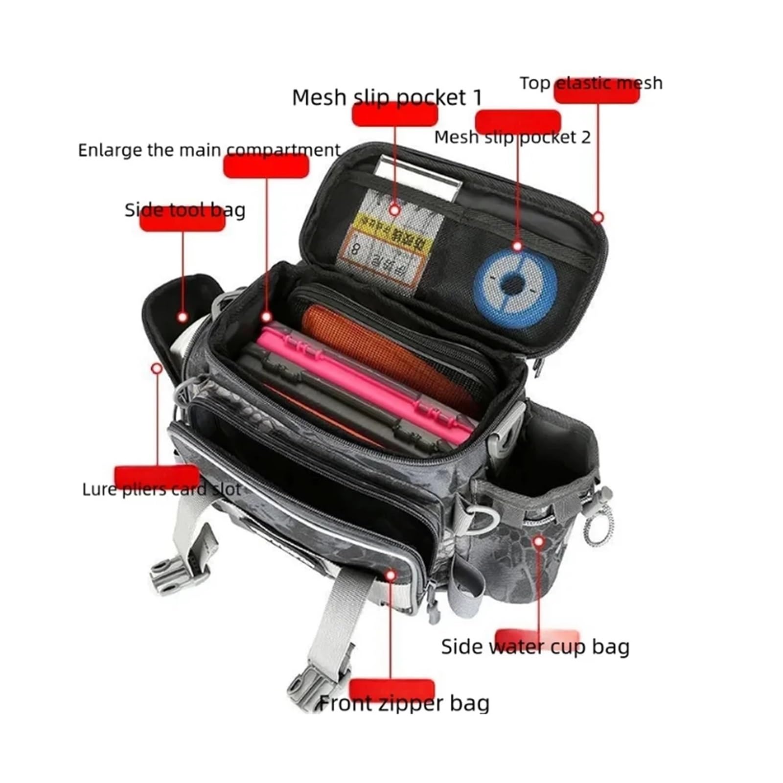 angeltasche Multifunktions-Rucksack, Köderbox, Aufbewahrungstasche for Ausrüstung, Gürteltasche for Männer, Fliegenfischer-Rucksack mit Rutenhalter, Sling-Umhängetasche(Color 02)