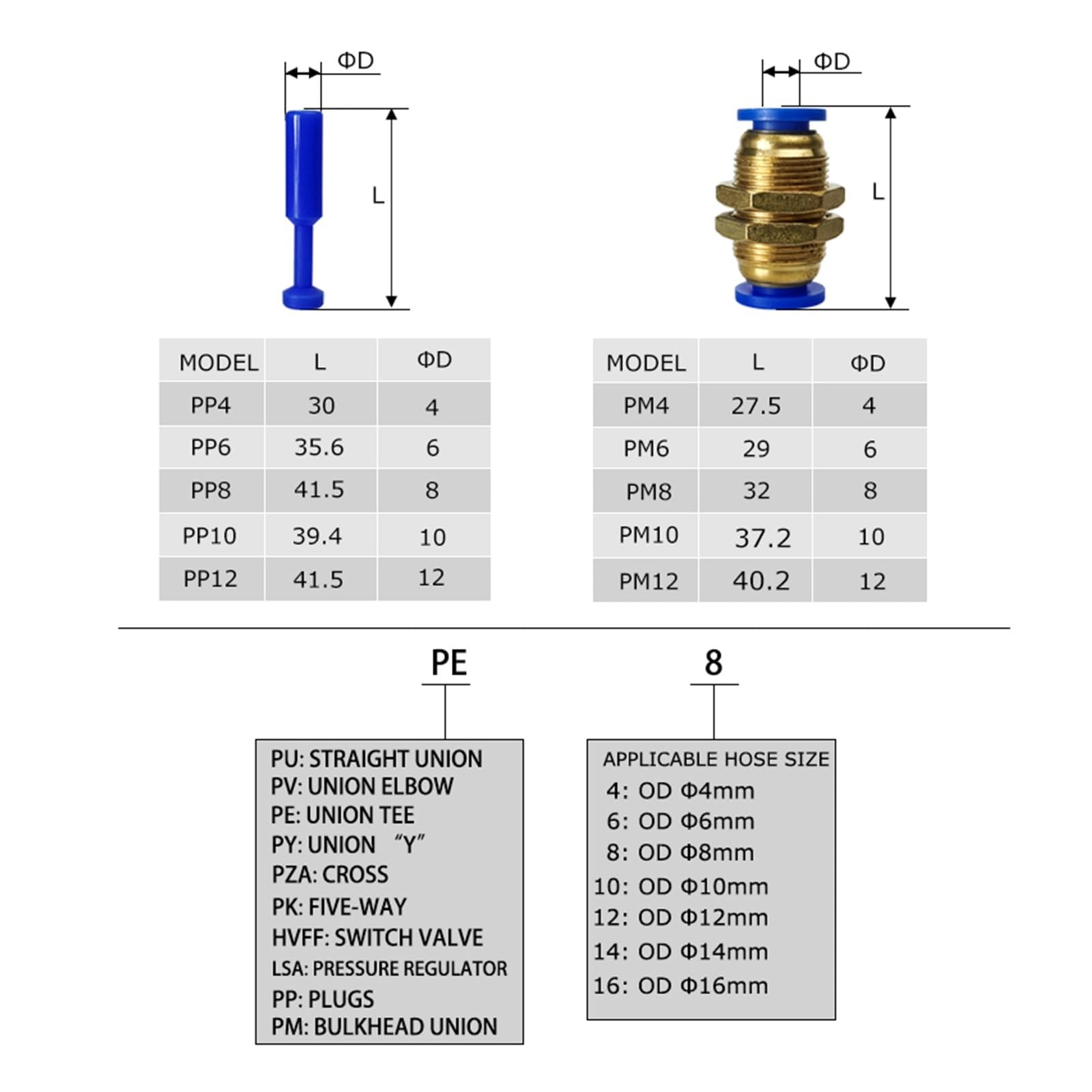 Accesso per tubi pneumatici, spingere nel connetto Confezione da 10 raccordi rapidi pneumatici in plastica for tubi dell'aria da 4-12 mm in nero e blu(Lsa,Use 8mm hose)