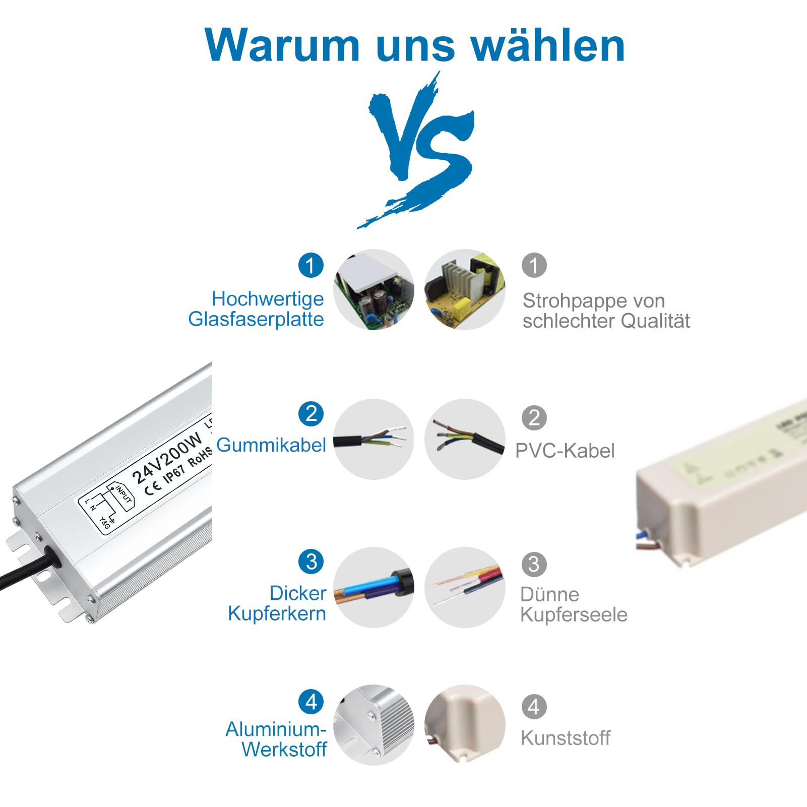 inShareplus Trasformatore LED 24 V 8,33 A 200 W IP67 impermeabile driver per esterni, AC 220 – 240 V a DC 24 Volt a bassa tensione, alimentatore da 24 V per luce LED, progetto computer, uso esterno