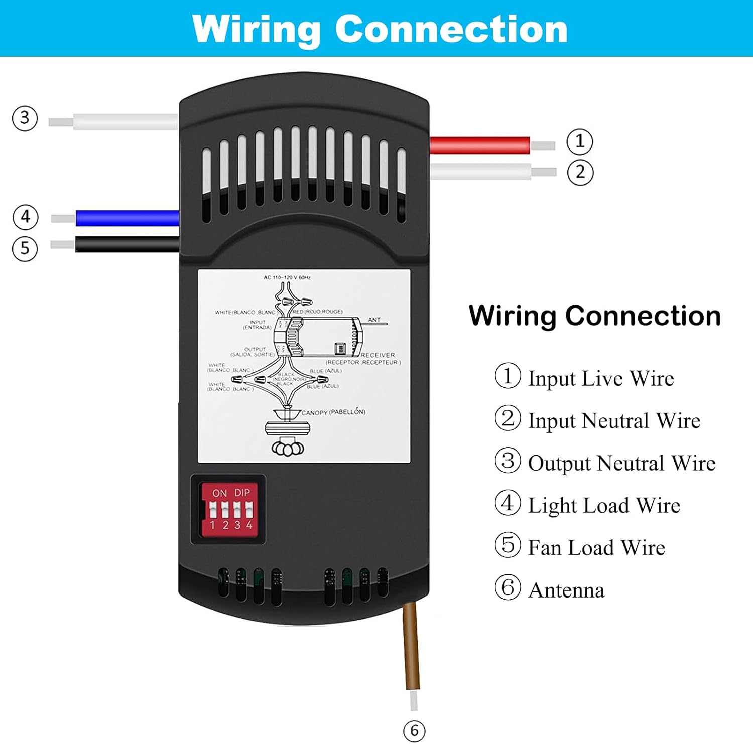 Detailed wiring diagram for the RC-28R receiver, showing connections for input live, input neutral, output light load, output fan load, output neutral, and antenna.