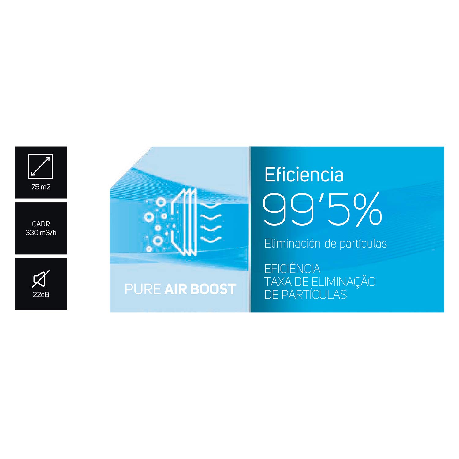 Taurus AP2040 Purificador de aire Hogar Oficina, Air Purifier con sensor nivel contaminación, Filtración Triple, EPA, carbón activo, 18/8 Stainless Steel