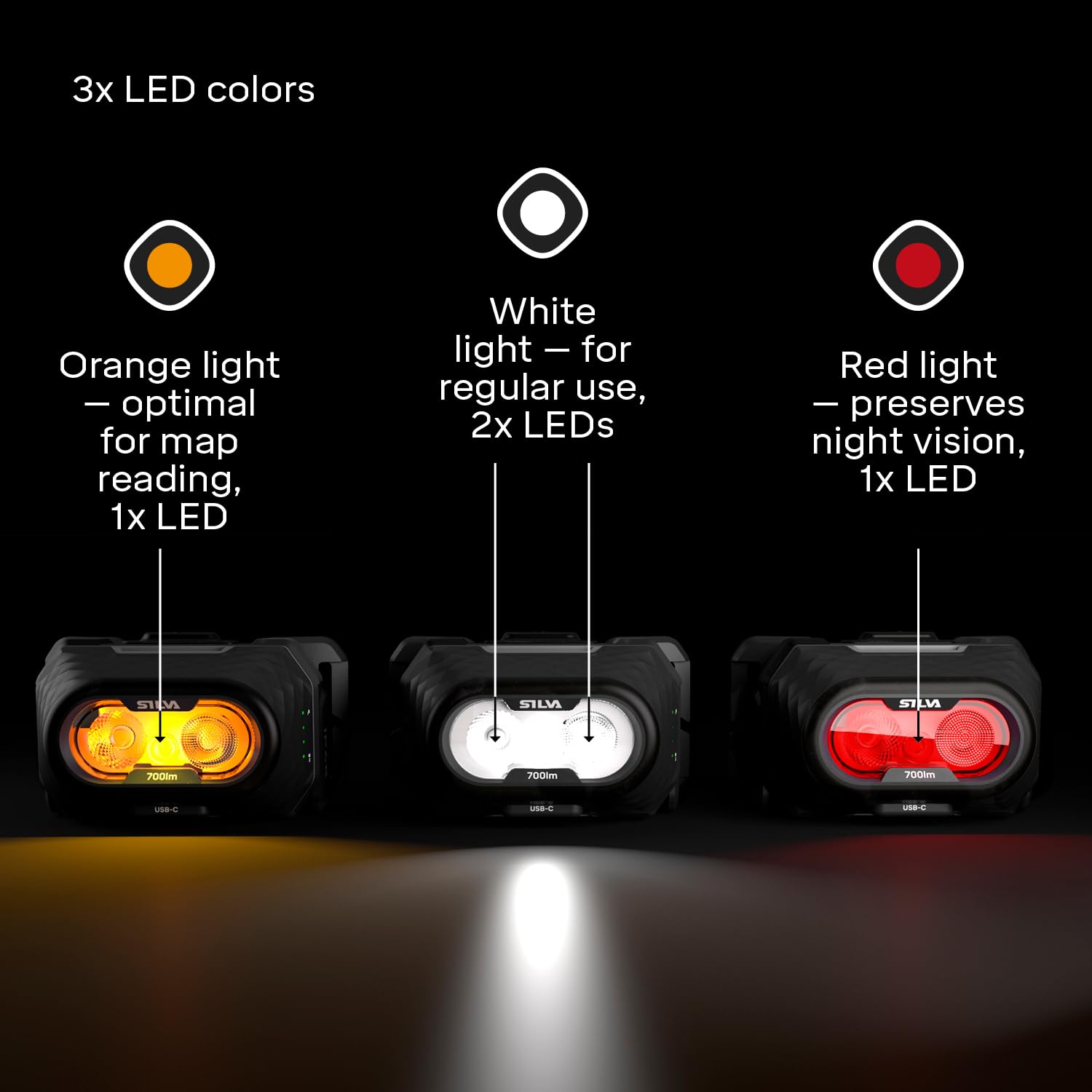 Silva Latarka czołowa zasilana bateriami, ładowalna USB-C - Explore 5-700 lumenów lampa czołowa - 4 poziomy jasności - białe, czerwone i pomarańczowe diody LED - wskaźnik baterii - Latarka czołowa do