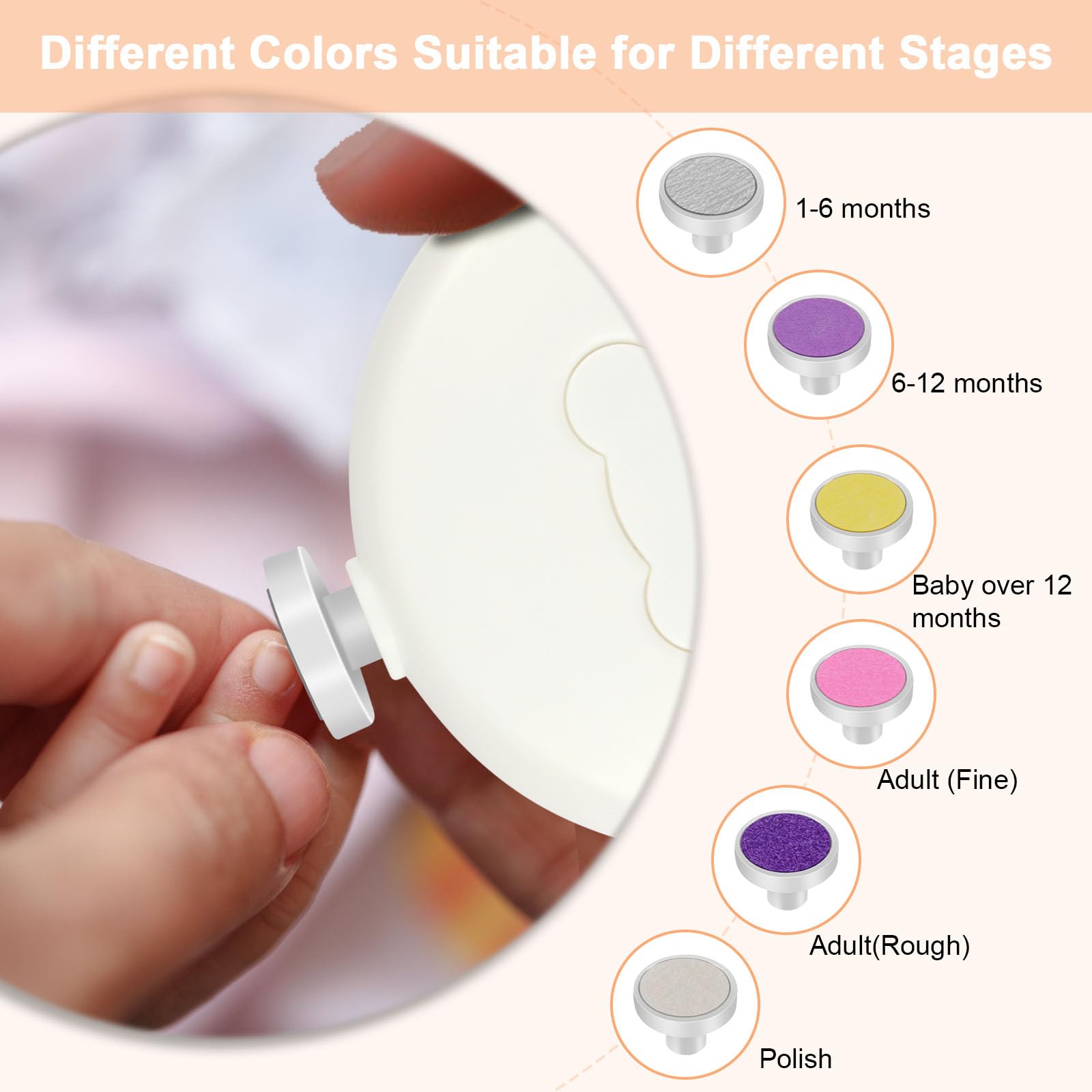 Vicloon Lime à Ongles Électrique pour Bébé,kit de Coupe-Ongles Électrique pour Bebe Alimenté par Pile avec 6 Têtes de Meulage pour Nouveau-né,Nourrisson,Enfants