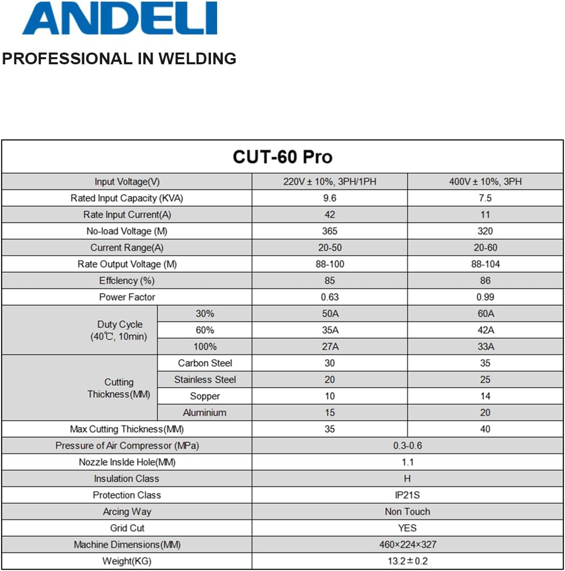 ANDELI CUT60Y Plasma Cutter detailed specifications table