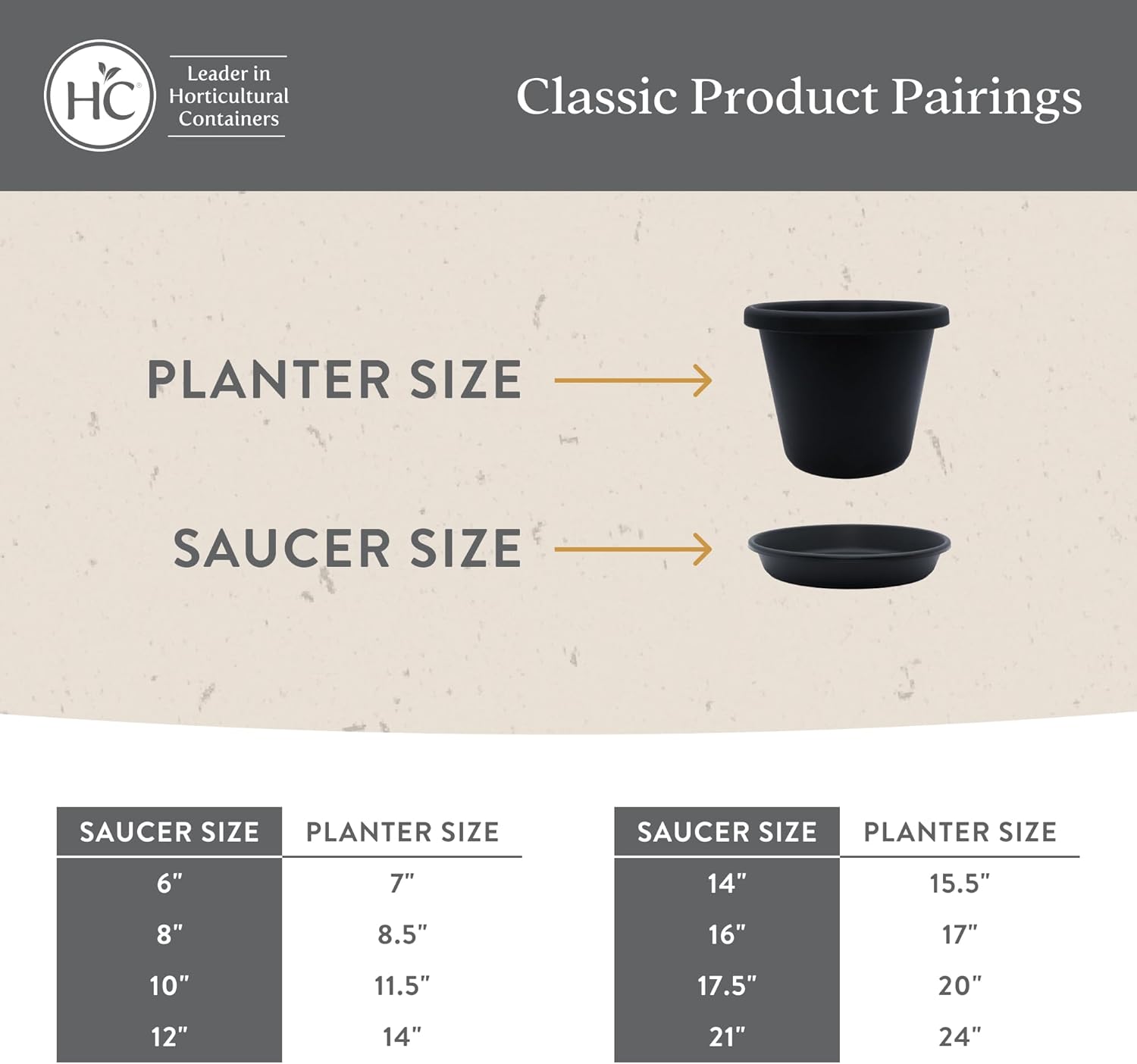 The HC Companies 14 Inch Classic Round Plant Saucer, Lightweight UV-Resistant Plastic Outdoor & Indoor Flower Pot Tray, 2-Pack Plant Pot Trays for Garden & Home Decor, Black