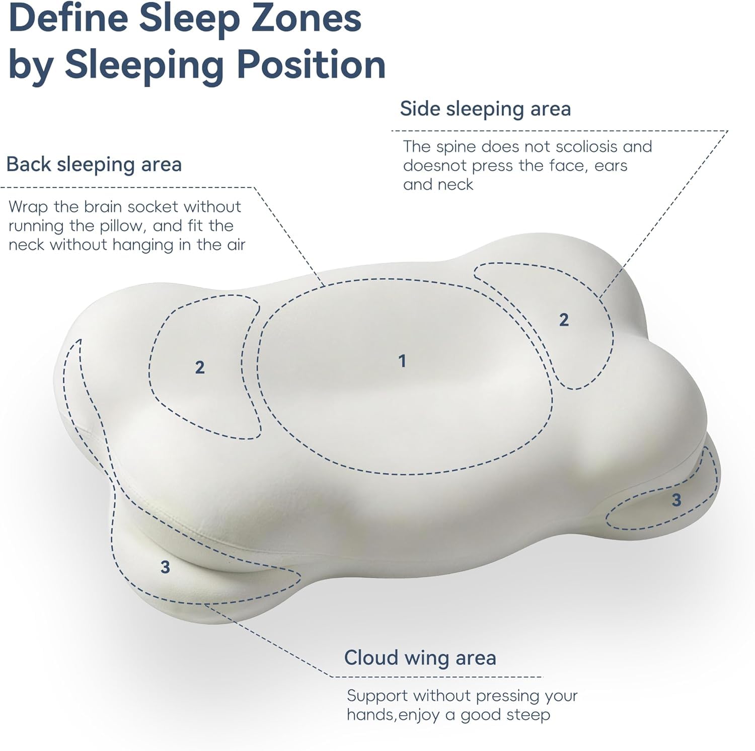 2026 2.0-1 Upgrade Cloud Pillow Mellow Cloud Align Pillow Ergonomic Memory Foam Pillows Adjustable Cervical Support Pillow for Side, Back & Stomach Sleepers(White) — view 4