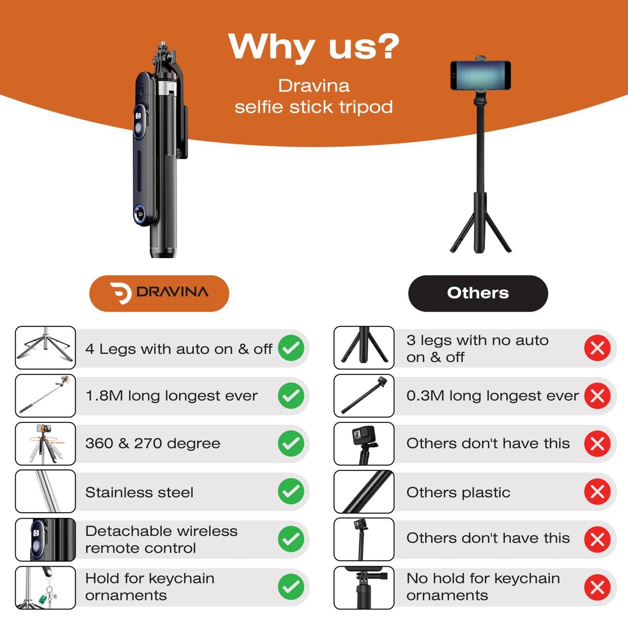 Dravina Selfie Stick with Rechargeable Remote. 180cm Tripod Stand with Stable 4 Leg Design, 360° Rotation, 270° Tilt, Balance Handle Tripod for iPhone, Camera, Gopro, Ring Light, Shooting 4